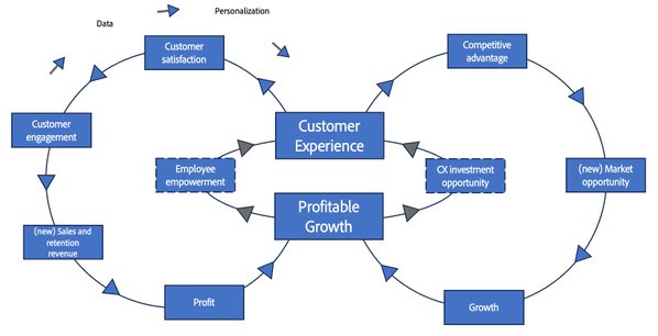 Total value chain