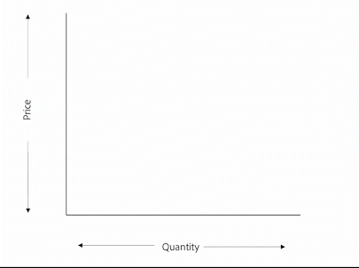 Demand and Supply 